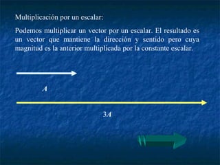 Multiplicación por un escalar: 
Podemos multiplicar un vector por un escalar. El resultado es 
un vector que mantiene la dirección y sentido pero cuya 
magnitud es la anterior multiplicada por la constante escalar. 
A 
3A 
 