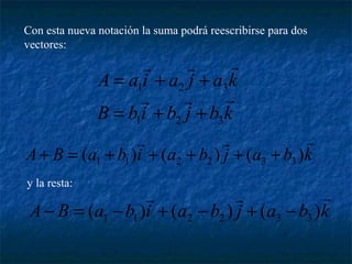 Con esta nueva notación la suma podrá reescribirse para dos 
vectores: 
   
A = a i + a j + 
a k 
1 2 3 
= + + 
   
B b i b j b k 
1 2 3 
   
A B a b i a b j a b k 
( ) ( ) ( ) 1 1 2 2 3 3 + = + + + + + 
y la resta: 
A B a b i a b j a b k 
   
( ) ( ) ( ) 1 1 2 2 3 3 - = - + - + - 
 