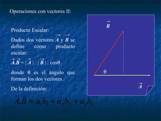 Operaciones con vectores II: 
B 
Producto Escalar: 
Dados dos vectores A y B se 
define como producto 
escalar: 
A.B = | A | . | B | . cosq 
donde q es el ángulo que 
q 
forman los dos vectores. 
De la definición: A 
  
1 1 2 2 3 3 A.B = a b + a b + a b 
 