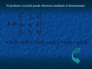 El producto vectorial puede obtenerse mediante el determinante: 
   
i j k 
a a a 
´ = = 
1 2 3 
b b b 
  
A B 
1 2 3 
   
a b a b i a b a b j a b a b k 
= - - - + - 
( ) ( ) ( ) 2 3 3 2 1 3 3 1 1 2 2 1 
 