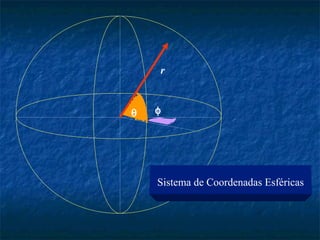 r 
q f 
Sistema de Coordenadas Esféricas 
 