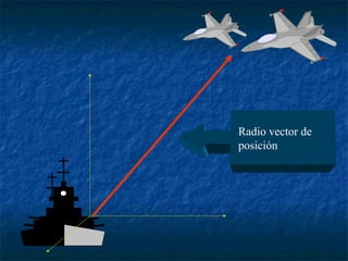 Radio vector de 
posición 
 