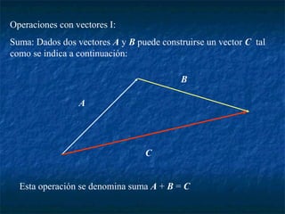 Operaciones con vectores I: 
Suma: Dados dos vectores A y B puede construirse un vector C tal 
como se indica a continuación: 
A 
B 
C 
Esta operación se denomina suma A + B = C 
 