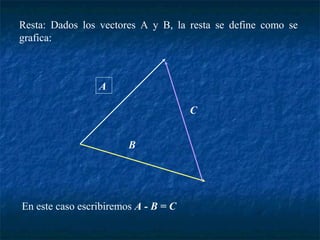 Resta: Dados los vectores A y B, la resta se define como se 
grafica: 
A 
B 
C 
En este caso escribiremos A - B = C 
 