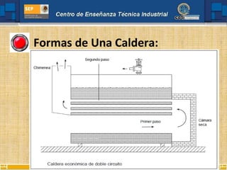 Formas de Una Caldera:
 