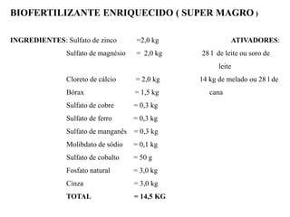 BIOFERTILIZANTE ENRIQUECIDO ( SUPER MAGRO )
INGREDIENTES: Sulfato de zinco =2,0 kg ATIVADORES:
Sulfato de magnésio = 2,0 kg 28 l de leite ou soro de
leite
Cloreto de cálcio = 2,0 kg 14 kg de melado ou 28 l de
Bórax = 1,5 kg cana
Sulfato de cobre = 0,3 kg
Sulfato de ferro = 0,3 kg
Sulfato de manganês = 0,3 kg
Molibdato de sódio = 0,1 kg
Sulfato de cobalto = 50 g
Fosfato natural = 3,0 kg
Cinza = 3,0 kg
TOTAL = 14,5 KG
 
