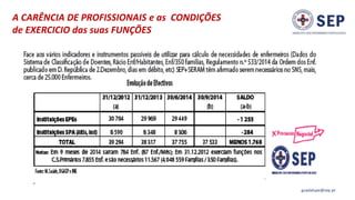 A CARÊNCIA DE PROFISSIONAIS e as CONDIÇÕES
de EXERCICIO das suas FUNÇÕES
guadalupe@sep.pt
 