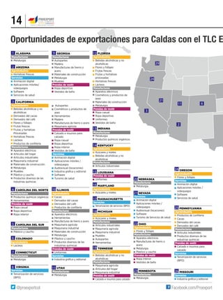 14
29
24
3
21
11
2
6
1
2
3
4
5
6
7
8
9
10
11
12
13
14
15
16
17
18
19
20
21
22
23
24
25
26
Autopartes
Cosméticos y productos de
aseo
Herramientas
Madera
Manufacturas de hierro o acero
Maquinaria agrícola
Prendas de vestir
Calzado e insumos para
calzado
Ropa casual
Ropa deportiva
Ropa interior
Vestidos de baño
Servicios
Animación digital
Aplicaciones móviles /
videojuegos
Audiovisual (locaciones)
Industria gráfica y editorial
Software
Turismo de salud
		FLORIDA
Agroindustria
Bebidas alcohólicas y no
alcohólicas
Flores y follajes
Frutas frescas
Frutas y hortalizas
procesadas
Hortalizas frescas
Lácteos
Manufacturas
Aparatos eléctricos
Cosméticos y productos de
aseo
Materiales de construcción
Metalurgia
Prendas de vestir
Ropa casual
Ropa deportiva
Uniformes
Vestidos de baño
		GEORGIA
Manufacturas
Autopartes
Madera
Manufacturas de hierro o
acero
Materiales de construcción
Metalurgia
Muebles
Prendas de vestir
Ropa deportiva
Vestidos de baño
		ILLINOIS
Agroindustria
Cacao
Derivados del cacao
Derivados del café
Productos de confitería
Manufacturas
Aparatos eléctricos
Herramientas
Manufacturas de hierro o acero
Maquinaria agrícola
Maquinaria industrial
Materiales de construcción
Metalurgia
Plástico y caucho
Productos diversos de las
industrias químicas
Prendas de vestir
Uniformes
Servicios
Industria gráfica y editorial
		NEBRASKA
Manufacturas
Metalurgia
		NEVADA
Servicios
Animación digital
Aplicaciones móviles /
videojuegos
Audiovisual (locaciones)
Software
Turismo de Servicios de salud
		OHIO
Agroindustria
Flores y follajes
Manufacturas
Aparatos eléctricos
Manufacturas de hierro o
acero
Metalurgia
Plástico y caucho
Prendas de vestir
Ropa interior
Vestidos de baño
		OREGON
Agroindustria
Flores y follajes
Servicios
Animación digital
Aplicaciones móviles /
videojuegos
Software
Servicios de salud
		PENNSYLVANIA
Agroindustria
Productos de confitería
Cacao
Derivados del cacao
Derivados del café
Manufacturas
Artículos industriales
Productos diversos de las
industrias químicas
Prendas de vestir
Calzado e insumos para
calzado
Servicios
Tercerización de servicios
(BPO)
		Tennesse
Agroindustria
Bebidas alcohólicas y no
alcohólicas
Manufacturas
Maquinaria agrícola
Artículos del hogar
Maquinaria industrial
Prendas de vestir
Calzado e insumos para calzado
		UTAH
Manufacturas
Metalurgia
		MINNESOTA
Manufacturas
Metalurgia
		ALABAMA
Manufacturas
Metalurgia
		ARIZONA
Agroindustria
Hortalizas frescas
Servicios
Animación digital
Aplicaciones móviles/
videojuegos
Software
Servicios de salud
		CALIFORNIA
Agroindustria
Bebidas alcohólicas y no
alcohólicas
Derivados del cacao
Derivados del café
Flores y follajes
Frutas frescas
Frutas y hortalizas
Procesadas
Hortalizas frescas
Lácteos
Productos de confitería
Manufacturas
Aparatos eléctricos
Artículos del hogar
Artículos industriales
Maquinaria industrial
Materiales de construcción
Metalurgia
Muebles
Plástico y caucho
Productos diversos de las
industrias químicas
		 CAROLINA DEL NORTE
Manufacturas
Productos químicos orgánicos
Herramientas
Prendas de vestir
Ropa casual
Ropa deportiva
Ropa interior
		 CAROLINA DEL SUR
Manufacturas
Plástico y caucho
		COLORADO
Agroindustria
Lácteos
		CONNECTICUT
Manufacturas
Metalurgia
		INDIANA
Manufacturas
Metalurgia
Productos químicos orgánicos
		KENTUCKY
Agroindustria
Azúcares y mieles
Bebidas alcohólicas y no
alcohólicas
Manufacturas
Artículos industriales
		LOUISIANA
Prendas de vestir
Uniformes
		MARYLAND
Agroindustria
Azúcares y mieles
		MASSACHUSETTS
Servicios
Tercerización de servicios (BPO)
		MICHIGAN
Agroindustria
Azúcares y mieles
Manufacturas
Artículos industriales
Maquinaria agrícola
Maquinaria industrial
Muebles
Autopartes
Herramientas
		VIRGINIA
Servicios
Tercerización de servicios
(BPO)
		MISSOURI
Servicios
Industria gráfica y editorial
Oportunidades de exportaciones para Caldas con el TLC E
 