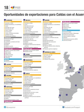 18
1 5 9		Alemania
Agroindustria
■	Azúcares y mieles
■	Bebidas alcohólicas y no alcohólicas
■	Cacao
■	Derivados del cacao
■	Derivados del café
■	Flores y follajes
■	Frutas frescas
■	Frutas y hortalizas procesadas
■	Hortalizas frescas
■	Productos de confitería
Manufacturas
■	Artículos del hogar
■	Autopartes
■	Cosméticos y productos de aseo
■	Metalurgia
■	Muebles
■	Plástico y caucho
■	Productos químicos orgánicos
Prendas de vestir
■	Calzado e insumos para calzado
■	Ropa casual
■	Ropa interior
■	Vestidos de baño
■	Ropa deportiva
■	Uniformes
Servicios
■	Software
■	Servicios de salud
	 	 Austria
Agroindustria
■	Derivados del café
■	Flores y follajes
■	Frutas frescas
Manufacturas
■	Maquinaria industrial
		Bélgica
Agroindustria
■	Azúcares y mieles
■	Cacao
■	Derivados del cacao
■	Derivados del café
■	Flores y follajes
■	Frutas frescas
■	Frutas y hortalizas procesadas
■	Productos de confitería
Manufacturas
■	Cosméticos y productos de aseo
■	Manufacturas de hierro o acero
■	Maquinaria agrícola
■	Materiales de construcción
■	Muebles
■	Plástico y caucho
■	Productos diversos de las industrias 	
	químicas
■	Productos químicos orgánicos
Prendas de vestir
■	Calzado e insumos para calzado
■	Vestidos de baño
		Chipre
Manufacturas
■	Plástico y caucho
		Dinamarca
Agroindustria
■	Derivados del café
■	Flores y follajes
■	Frutas frescas
Manufacturas
■	Plástico y caucho
■	Productos químicos orgánicos
		España
Agroindustria
■	Azúcares y mieles
■	Bebidas alcohólicas y no alcohólicas
■	Cacao
■	Derivados del café
■	Flores y follajes
■	Frutas frescas
■	Frutas y hortalizas procesadas
■	Productos de confitería
Manufacturas
■	Artículos del hogar
■	Cosméticos y productos de aseo
■	Madera
■	Maquinaria industrial
■	Materiales de construcción
■	Metalurgia
■	Plástico y caucho
■	Productos diversos de las industrias 	
	químicas
■	Productos químicos orgánicos
Prendas de vestir
■	Calzado e insumos para calzado
■	Ropa casual
■	Ropa interior
■	Vestidos de baño
■	Uniformes
Servicios
■	Animación digital
■	Aplicaciones móviles /videojuegos
■	Audiovisual (locaciones)
■	Industria gráfica y editorial
■	Software
■	Tercerización de servicios (BPO)
■	Servicios de salud
		Polonia
Agroindustria
■	Derivados del café
■	Flores y follajes
■	Productos de confitería
Manufacturas
■	Plástico y caucho
		Portugal
Agroindustria
■	Azúcares y mieles
■	Derivados del café
■	Flores y follajes
■	Frutas frescas
Manufacturas
■	Autopartes
■	Madera
■	Manufacturas de hierro o acero
Prendas de vestir
■	Vestidos de baño
		 República Checa
Agroindustria
■	Derivados del café
■	Flores y follajes
■	Frutas frescas
■	Productos de confitería
		Suecia
Agroindustria
■	Azúcares y mieles
■	Bebidas alcohólicas y no alcohólicas
■	Derivados del café
■	Flores y follajes
■	Frutas frescas
■	Productos de confitería
Manufacturas
■	Artículos del hogar
■	Autopartes
■	Cosméticos y productos de aseo
■	Herramientas
■	Manufacturas de hierro o acero
■	Maquinaria industrial
■	Plástico y caucho
■	Productos diversos de las industrias 	
	químicas
2
3
8
4
6
7
10
9
12
14
17
4
5
Oportunidades de exportaciones para Caldas con el Acuerd
 