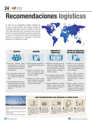 24
El éxito de una exportación también depende de
un buen proceso logístico, que implica escoger las
compañías indicadas, conocer al detalle el proceso
y los requerimientos tanto nacionales como del país
destino. Proexport Colombia le da algunos sugerencias
en cuanto a la selección del agente internacional, los
seguros, los empaques, el transporte, el envío de
muestras y al manejo de la carga.
Seleccione compañías idóneas
con experiencia en el manejo del
producto que usted va a exportar y
que tengan al día todos los permi-
sos para operar.
Si la negociación va más allá de
CIF2
, verifique que el agente cuen-
te con oficinas en el país impor-
tador.
Los agentes que cuentan con cer-
tificación ISO, BASC3
, entre otras,
son recomendables porque tienen
esquemas de seguimiento a sus
servicios.
Elijaunsegurodetransportedecar-
ga internacional específico para su
producto.
Verifique el cubrimiento de si-
niestros de la póliza de seguro,
así como los riesgos excluibles e
incluidos en la póliza.
Asegúrese de recibir la póliza
previa al despacho del producto,
cuando su agente de carga ofrez-
ca los servicios de seguros.
Seleccione un empaque que le ga-
rantice que el producto llegará a las
manos del comprador conservando
las características de índole física,
mecánica, química, tecnológica y
comercial, pactadas.
Los productos perecederos requie-
ren condiciones especiales para el
manejo de cadena de frío (ver re-
cuadro).
Verifique la legislación y normativa
vigente en cuanto al uso de mate-
riales de empaque y embalaje en el
país de origen y destino.
Verifique muy bien el peso/volu-
men de su carga al momento de
realizar los envíos para que pueda
tener un cálculo de flete muy cer-
cano a la realidad.
Previo a realizar su despacho,
cerciórese que la empresa Cou-
rier pueda prestar el servicio en
condiciones DDP2 en caso de
requerirlo.
Estudie e indague si el país de
destino tiene contemplada la le-
gislación de muestras sin valor
comercial, así como las cantida-
des aceptadas para su producto.
AGENTES
Recomendaciones logísticas
ENVÍOS DE MUESTRAS
SIN VALOR COMERCIAL
EMPAQUES Y
EMBALAJES
SEGUROS
1
Agente de carga internacional: empresa cuyo objeto
social incluye entre otros, coordinar y organizar em-
barques.
2
Tenga en cuenta el tipo de Incoterms (Términos de
Venta Internacional)
3
ISO, BASC, Certificaciones de Calidad y Seguridad
1. Conozca las carac-
terísticas y tiempos
de conservación de su
producto y estudie el tipo
de refrigerante y el con-
trol de temperatura que
requiere.
2. Utilice los empa-
ques, embalajes
y accesorios adecuados
para mantener la tempe-
ratura de su producto.
3. Pre enfríe el conte-
nedor y asegúrese
que haya suficiente espa-
cio para que los flujos de
aire circulen alrededor de
los productos.
4. Incorpore tecnolo-
gías para conocer
la trazabilidad y la tempe-
ratura de la mercancía en
tiempo real.
5. Establezca alianzas
para la consolida-
ción de carga perecedera,
esto le ayudará a reducir
costos.
1
 