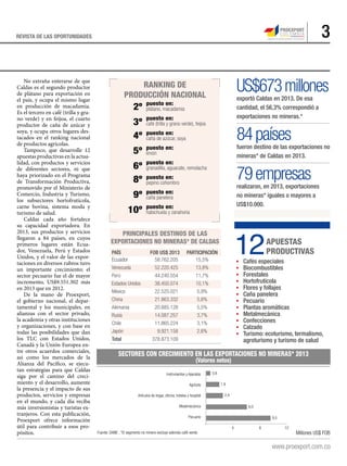 3REVISTA DE LAS OPORTUNIDADES
principales Destinos de las
exportaciones no mineras* de Caldas
País FOB US$ 2013 PARTICIPACIÓN
Ecuador 58.762.205 15,5%
Venezuela 52.220.425 13,8%
Perú 44.240.554 11,7%
Estados Unidos 38.450.074 10,1%
México 22.525.021 5,9%
China 21.863.332 5,8%
Alemania 20.885.128 5,5%
Rusia 14.087.257 3,7%
Chile 11.865.224 3,1%
Japón 9.921.158 2,6%
Total 378.873.109
No extraña enterarse de que
Caldas es el segundo productor
de plátano para exportación en
el país, y ocupa el mismo lugar
en producción de macadamia.
Es el tercero en café (trilla y gra-
no verde) y en feijoa, el cuarto
productor de caña de azúcar y
soya, y ocupa otros lugares des-
tacados en el ranking nacional
de productos agrícolas.
Tampoco, que desarrolle 12
apuestas productivas en la actua-
lidad, con productos y servicios
de diferentes sectores, ni que
haya priorizado en el Programa
de Transformación Productiva,
promovido por el Ministerio de
Comercio, Industria y Turismo,
los subsectores hortofrutícola,
carne bovina, sistema moda y
turismo de salud.
Caldas cada año fortalece
su capacidad exportadora. En
2013, sus productos y servicios
llegaron a 84 países, en cuyos
primeros lugares están Ecua-
dor, Venezuela, Perú y Estados
Unidos, y el valor de las expor-
taciones en diversos rubros tuvo
un importante crecimiento; el
sector pecuario fue el de mayor
incremento, US$9.551.302 más
en 2013 que en 2012.
De la mano de Proexport,
el gobierno nacional, el depar-
tamental y los municipales, en
alianzas con el sector privado,
la academia y otras instituciones
y organizaciones, y con base en
todas las posibilidades que dan
los TLC con Estados Unidos,
Canadá y la Unión Europea en-
tre otros acuerdos comerciales,
asi como los mercados de la
Alianza del Pacífico, se ejecu-
tan estrategias para que Caldas
siga por el camino del creci-
miento y el desarrollo, aumente
la presencia y el impacto de sus
productos, servicios y empresas
en el mundo, y cada día reciba
más inversionistas y turistas ex-
tranjeros. Con esta publicación,
Proexport ofrece información
útil para contribuir a esos pro-
pósitos.
12§	 Cafés especiales	
§	Biocombustibles	
§	Forestales
§	Hortofrutícola
§	 Flores y follajes
§	 Caña panelera
§	Pecuario		
§	 Plantas aromáticas	
§	Metalmecánica
§	Confecciones
§	Calzado
§	 Turismo: ecoturismo, termalismo, 	
	 agroturismo y turismo de salud
apuestas
productivas
US$673millones
exportó Caldas en 2013. De esa
cantidad, el 56,3% correspondió a
exportaciones no mineras.*
84países
fueron destino de las exportaciones no
mineras* de Caldas en 2013.
79empresas
realizaron, en 2013, exportaciones
no mineras* iguales o mayores a
US$10.000.
RANKING DE
PRODUCCIÓN NACIONAL
	 2º	
		
	 3º	
		
	 4º	
		
	 5º	
		
	 6º	
		
	 8º	
		
	 9º	
		
	10º	
		
puesto en:
plátano, macadamia
puesto en:
café (trilla y grano verde), feijoa
puesto en:
caña de azúcar, soya
puesto en:
limón
puesto en:
granadilla, aguacate, remolacha
puesto en:
pepino cohombro
puesto en:
caña panelera
puesto en:
habichuela y zanahoria
Instrumentos y Aparatos
Agrícola
Artículos de hogar, oficina, hoteles y hospital
Metalmecánica
Pecuario
4 8 12
0,6
1,9
2,4
6,0
9,5
Millones US$ FOBFuente: DANE . *El segmento no minero excluye además café verde.
Sectores con crecimiento en las exportaciones no mineras* 2013
(Valores netos)
3
 