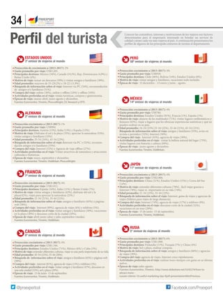 34
Perfil del turista
Proyección de crecimiento a (2013-2017): 2%
Gasto promedio por viaje: US$3.205.
Principales destinos: México (34%), Canadá (19,5%), Rep. Dominicana (4,9%) y
Reino Unido (4%).
Motivo de viaje: tomar un descanso (59%) y visitar amigos o familiares (38%).
Edad promedio: mayores de 55 (29,2%) y 18-22 (11,9%).
Búsqueda de información sobre el viaje: Internet vía PC (54%), recomendación
de amigos o/y familiares (31%).
Compra del viaje: online (30%), online y offline (24%) y offline (10%).
Actividades preferidas en el viaje: visitas turísticas, compras y gastronomía.
Épocas de viaje: marzo-abril, junio-agosto y diciembre.
Fuentes: Euromonitor, Timetric, PhocusWright, CIC Research y OTTI.
ESTADOS UNIDOS
3º emisor de viajeros al mundo
Proyección crecimiento a (2013-2017): 4%
Gasto promedio por viaje: US$2.866.
Principales destinos: China (21%), Estados Unidos (15%) y Corea del Sur
(14%).
Motivo de viaje: entender diferentes culturas (78%), fácil viajar gracias a
Internet (78%), viajar es importante en su vida (74%).
Edad promedio: 21-34 (23%), 35-44 (22%).
Búsqueda de información sobre el viaje: Internet, guías de viajes y agencias de
viajes (folletos para viajes de larga distancia).
Compra del viaje: Internet (74%), agencia de viajes (17%) y teléfono (8%).
Actividades preferidas en el viaje: descanso corto de la ciudad (32%),
vacaciones en un tour (29%).
Épocas de viaje: 15 de junio- 15 de septiembre.
Fuentes: Euromonitor, Timetric, VisitBritain.
JAPÓN
11º emisor de viajeros al mundo
Proyección crecimiento a (2013-2017): 6%
Gasto promedio por viaje: US$1.000.
Principales destinos: Finlandia (11%), Turquía (7%) y China (4%).
Motivo de viaje: Sol y playa, realizar compras.
Búsqueda de información sobre el viaje: amigos y familiares (60%) y agencias
de viajes (30%).
Compra del viaje: agencia de viajes. Internet crece rápidamente.
Actividades preferidas en el viaje: realizar tours siempre con guías en su idioma
nativo.
Épocas de viaje: julio-agosto.
Fuentes: Euromonitor, Timetric, http://www.slideshare.net/5245274/how-to-
attract-more--
russian-clients-10-useful-marketing-tips-ifprfi-presentation#btnPrevious.
RUSIA
5º emisor de viajeros al mundo
ALEMANIA
2º emisor de viajeros al mundo
Proyección crecimiento a (2013-2017): 1%
Gasto promedio por viaje: US$994.
Principales destinos: Austria (15%), Italia (13%) y España (12%).
Motivo de viaje: Disfrutar el sol y la playa (35%), apreciar la naturaleza (33%),
visitar amigos y familiares (33%).
Edad promedio: 35-54 (24%), 45-54 (23%).
Búsqueda de información sobre el viaje: Internet vía PC´s (52%), recomen-
dación amigos y/o familiares (35%).
Compra del viaje: Internet (52%) y Agencia de viaje offline (27%).
Actividades preferidas en el viaje: Visitar atractivos de naturaleza y atracciones
culturales e históricas.
Épocas de viaje: mayo, septiembre y diciembre.
Fuentes: Euromonitor, Timetric, VisitBritain, PhocusWright.
FRANCIA
7º emisor de viajeros al mundo
Proyección crecimiento a (2013-2017): 4%
Gasto promedio por viaje: US$2.012.
Principales destinos: España (16%), Italia (11%) y Reino Unido (7%).
Motivo de viaje: visitar amigos y familiares (45%), disfrutar del sol y la
playa(42%), viajes para apreciar la naturaleza (25%.)
Edad promedio: 21-34 (21%), 35-44 (21%).
Búsqueda de información sobre el viaje: amigos o familiares (65%) y páginas
web (58%).
Compra del viaje: Internet (89%), agencia de viajes (6%) y teléfono (5%).
Actividades preferidas en el viaje: visitar amigos y familiares (50%), vacaciones
en la playa (49%) y descanso corto de la ciudad (29%).
Épocas de viaje: abril-junio (alta) y julio-septiembre (media).
Fuentes: Euromonitor, Timetric, VisitBritain.
CANADÁ
6º emisor de viajeros al mundo
Proyección crecimiento a (2013-2017): 4%
Gasto promedio por viaje: US$1.344.
Principales destinos: Estados Unidos (71%), México (6%) y Cuba (3%).
Motivo de viaje: entender diferentes culturas, viajar es una parte importante de su vida.
Edad promedio: 45-54 (21%), 35-44 (20%).
Búsqueda de información sobre el viaje: amigos o familiares (65%) y páginas web
(58%).
Compra del viaje: internet (81%), agencia de viajes (13%) y teléfono (5%).
Actividades preferidas en el viaje: visitar amigos y familiares (47%), descanso en
una sola ciudad (32%), sol y playa (29%).
Épocas de viaje: 15 de junio- 15 de septiembre.
Fuentes: Euromonitor, Timetric, VisitBritain.
Conocer las costumbres, intereses y motivaciones de los viajeros son factores
determinantes para el empresario interesado en brindar un servicio de
calidad y atraer cada vez más viajeros al país. A continuación presentamos los
perfiles de algunos de los principales emisores de turistas al departamento.
MÉXICO
14º emisor de viajeros al mundo
Proyección crecimiento a (2013-2017): 4%
Gasto promedio por viaje: US$784.
Principales destinos: Estados Unidos (91%), Francia (1%), España (1%).
Motivo de viaje: alejarse de las multitudes (71%), visitar lugares emblemáticos y
famosos (63%), viajar a lugares que les ofrezcan experiencias auténticas y qué no
pueden realizar en su país.
Edad promedio: 16-24 (22%) 25-34 (22%), 35-44 (21%), 45-54 (21%).
Búsqueda de información sobre el viaje: amigos y familiares (55%), aviso en
revista o periódico (52%), Internet (50%).
Compra del viaje: Internet (45%), agencia de viajes (30%).
Actividades preferidas en el viaje: visitar la belleza natural del lugar (75%),
visitar lugares con historía y cultura (69%).
Épocas de viaje: junio-agosto y diciembre.
Fuentes: Euromonitor, Timetric, VisitBritain.
Proyección crecimiento a (2013-2017): 4%
Gasto promedio por viaje: US$918.
Principales destinos: Chile (46%), Bolivia (14%), Estados Unidos (8%).
Motivo de viaje: visitar amigos y familiares, vacaciones todo incluido.
Épocas de viaje: 15 diciembre - 15 enero y junio - agosto.
PERÚ
58º emisor de viajeros al mundo
 