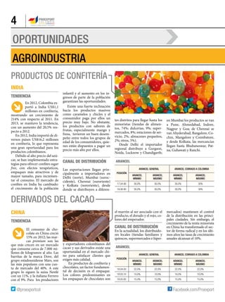 4
OPORTUNIDADES
Productos de confitería
AGROINDUSTRIA
Derivados del Cacao
En 2012, Colombia ex-
portó a India US$1,1
millones en confitería,
mostrando un crecimiento de
214% con respecto al 2011. En
2013, se mantuvo la tendencia,
con un aumento del 20,5% res-
pecto a 2012.
En 2012, India importó de di-
versos países US$16,2 millones
en confitería, lo que representa
una gran oportunidad para los
productos colombianos.
Debido al alto precio del azú-
car, se han implementado estra-
tegias para ofrecer confites sugar
free, con efectos terapéuticos,
empaques más atractivos y de
mayor tamaño, para incremen-
tar el consumo. El mercado de
confites en India ha cambiado:
el crecimiento de la población
infantil y el aumento en los in-
gresos de parte de la población
garantizan las oportunidades.
Existe una fuerte inclinación
hacia los productos masivos
como caramelos y chicles y el
consumidor paga por ellos un
precio muy bajo. No obstante,
los productos con sabores de
frutas, especialmente mango y
fresa, tuvieron un buen desem-
peño entre todos los grupos de
edad de los consumidores, quie-
nes están dispuestos a pagar un
precio más alto por ellos.
Canal de distribución
Las exportaciones llegan prin-
cipalmente a importadores en
Delhi (norte), Mumbai (suroc-
cidente), Chennai (suroriente)
y Kolkata (nororiente), desde
donde se distribuyen a diferen-
tes distritos para llegar hasta los
minoristas (tiendas de alimen-
tos, 74%; dulcerías, 9%; super-
mercados, 8%; estaciones de ser-
vicio, 2%; almacenes pequeños,
2%; otros, 5%).
Desde Delhi el importador
regional distribuye a Gurgaon,
Noida, Lucknow y Chandigarth;
en Mumbai los productos se van
a Pune, Ahmedabad, Indore,
Nagpur y Goa; de Chennai se
van Ahyderabad, Bangalore, Co-
chin, Mangalore y Coimbatore,
y desde Kolkata, las mercancías
llegan hasta Bhubaneswar, Pat-
na, Guhawati y Ranchi.
El consumo de cho-
colate en China creció
15% en 2012; las mar-
cas premium son las
que más crecen en un mercado
que consume cerca de 7.000 mi-
llones de kilogramos al año. Las
barritas de la marca Dove, del
grupo estadounidense Mars, son
las más populares con una cuo-
ta de mercado del 40%. A este
grupo lo siguen la suiza Nestlé
con un 11%, y la italiana Ferrero
con el 9%. Para los productores
y exportadores colombianos del
cacao y sus derivados existe una
oportunidad en el mercado chi-
no para satisfacer clientes que
exigen más calidad.
En productos de confitería y
chocolates, un factor fundamen-
tal de decisión es el empaque.
Los colores predominantes en
los empaques de chocolates son
el marrón al ser asociado con el
producto, el dorado y el rojo, co-
lores del emperador.
Canal de distribución
En la actualidad, los distribuido-
res locales (tiendas familiares y
quioscos, supermercados e hiper-
mercados) mantienen el control
de la distribución en las princi-
pales ciudades. Sin embargo, el
crecimiento de la venta minorista
en China ha transformado el sec-
tor de forma radical y en los últi-
mos años las tasas de crecimiento
anuales alcanzan el 10%.
ARANCEL
POSICIÓN
ARANCEL GENERAL ARANCEL COBRADO A COLOMBIA
ARANCEL
MÍNIMO
ARANCEL
MÁXIMO
ARANCEL
MÍNIMO
ARANCEL
MÁXIMO
18.04.00 22,0% 22,0% 22,0% 22,0%
18.03.10 10,0% 10,0% 10,0% 10,0%
18.05.00 15,0% 15,0% 15,0% 15,0%
India
Tendencia
China
Tendencia
ARANCEL
POSICIÓN
ARANCEL GENERAL ARANCEL COBRADO A COLOMBIA
ARANCEL
MÍNIMO
ARANCEL
MÁXIMO
ARANCEL
MÍNIMO
ARANCEL
MÁXIMO
17.04.90 30,0% 30,0% 30,0% 30%
18.06.90 30,0% 30,0% 30,0% 30%
 