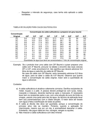 - Respeitar o intervalo de segurança, caso tenha sido aplicado a calda
bordalesa.
TABELA DE DILUIÇÃO PARA CALDA SULFOCÁLCICA:
Concentração
Concentração da calda sulfocálcica a preparar em grau baumé
Original 4,0º 3,5º 3,0º 2,0º 1,5º 1,0º 0,8º 0,5º 0,3º
33º 9,4 10,9 12,9 20,2 27,3 41,4 52 84 142
32º 9,0 10,5 12,4 19,3 26,2 38,7 50 81 137
31º 8,6 9,9 11,9 18,5 25,1 38,1 48 77 131
30º 8,2 9,5 11,3 17,7 24,0 36,5 46 74 129
29º 7,8 9,1 10,8 17,0 23,0 34,8 44 71 120
28º 7,4 8,7 10,3 16,2 21,9 33,3 42 68 116
27º 7,1 8,3 9,8 15,4 20,9 31,9 40 65 110
25º 6,4 7,4 8,9 13,9 18,9 29,0 36 59 101
22º 5,3 6,2 7,5 11,8 16,2 24,7 31 51 86
20º 4,7 5,5 6,6 10,5 14,4 22,0 28 45 77
17º 3,7 4,4 5,3 8,5 11,7 17,0 23 37 64
Quantidade de água que deve ser acrescentada a 1 litro de concentração original.
Exemplo: Se o produtor tiver uma calda com 25º Baumé e quiser preparar uma
calda com 4º Baumé, procurar na tabela o encontro das duas colunas
25º e 4,0º, onde encontrará 6,4. Isto significa que deverá adicionar 6,4
litros de água a cada litro de calda de 25º Baumé.
No caso de calda com 30º Baumé, seria necessário adicionar 8,2 litros
de água, para se obter a calda de 4,0º Baumé. Observe que quanto
maior a concentração da calda original, maior será a quantidade de
água a adicionar.
Cuidados:
a) A calda sulfocálcica é alcalina e altamente corrosiva. Danifica recipientes de
metal, roupas e a pele. A pessoa deverá proteger-se com luvas, botas,
macacão e máscara, devendo banhar-se após o manuseio. É necessário
lavar bem os recipientes após o uso, com uma solução de suco de limão ou
vinagre, usando uma parte para dez de água. Ao término da aplicação lavar
bem o(s) pulverizador(es) com a citada solução. O trator deve ser lavado
com água e feita a lubrificação de todas as partes;
b) A calda já diluída não deve ser guardada, porque a concentração do
princípio ativo não se mantém. Portanto, quando a aplicação for
interrompida, mesmo que por um dia, é aconselhável descartar a calda.
Entretanto, não jogue calda em rios, córregos, sangas ou açudes;
c) Não misturar a calda sulfocálcica com óleo mineral;
 