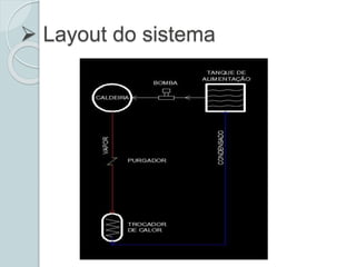  Layout do sistema
 
