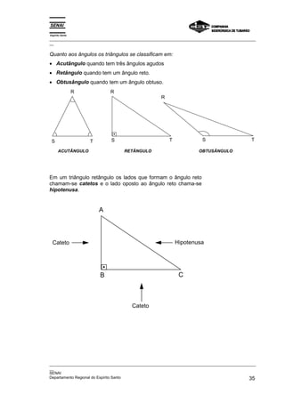 Espírito Santo
_________________________________________________________________________________________________
__

Quanto aos ângulos os triângulos se classificam em:
• Acutângulo quando tem três ângulos agudos
• Retângulo quando tem um ângulo reto.
• Obtusângulo quando tem um ângulo obtuso.
                 R           R
                                                    R




 S                   T       S                          T              S                       T

      ACUTÂNGULO                   RETÂNGULO                          OBTUSÂNGULO




Em um triângulo retângulo os lados que formam o ângulo reto
chamam-se catetos e o lado oposto ao ângulo reto chama-se
hipotenusa.


                         A




 Cateto                                                     Hipotenusa




                         B                                   C



                                      Cateto




_________________________________________________________________________________________________
__
SENAI
Departamento Regional do Espírito Santo                                                       35
 