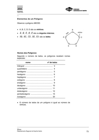 Espírito Santo
_________________________________________________________________________________________________
__

Elementos de um Polígono

Observe o polígono ABCDE:


• A, B, C, D, E são os vértices.                                               B

•     ∃ ∃ ∃ ∃ ∃
      A , B , C , D , E são os ângulos internos.                           o           vértice
                                                                        lad

•     AB , BC , CD , DE , EA são os lados.                          A                      C




                                                                          E        D



Nomes dos Polígonos
Segundo o número de lados, os polígonos recebem nomes
especiais:

                 nome                              nº de lados
triângulo ..................................................... 3
quadrilátero ................................................ 4
pentágono .................................................. 5
hexágono ................................................... 6
heptágono .................................................. 7
octógono .................................................... 8
eneágono ................................................... 9
decágono .................................................. 10
undecágono .............................................. 11
dodecágono .............................................. 12
pentadecágono ......................................... 15
icoságono .................................................. 20


• O número de lados de um polígono é igual ao número de
  vértices.




_________________________________________________________________________________________________
__
SENAI
Departamento Regional do Espírito Santo                                                       73
 