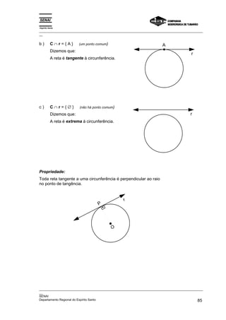Espírito Santo
_________________________________________________________________________________________________
__


b)         C∩r={A}        (um ponto comum)                               A
           Dizemos que:
                                                                                          r
           A reta é tangente à circunferência.




c)         C∩r={∅}        (não há ponto comum)

           Dizemos que:                                                                  r
           A reta é extrema à circunferência.




Propriedade:
Toda reta tangente a uma circunferência é perpendicular ao raio
no ponto de tangência.


                                                  r
                                    P




                                             O




_________________________________________________________________________________________________
__
SENAI
Departamento Regional do Espírito Santo                                                       85
 