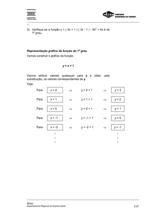 Espírito Santo
_________________________________________________________________________________________________
__
_________________________________________________________________________________________________
__
SENAI
Departamento Regional do Espírito Santo 117
3) Verifique se a função y = ( 3x + 1 ) ( 3x - 1 ) - 9x
2
+ 4x é do
1º grau.
Representação gráfica da função do 1º grau
Vamos construir o gráfico da função:
y = x + 1
Vamos atribuir valores quaisquer para x e obter, pela
substituição, os valores correspondentes de y.
Veja:
Para x = 2 ⇒ y = 2 + 1 ⇒ y = 3
Para x = 1 ⇒ y = 1 + 1 ⇒ y = 2
Para x = 0 ⇒ y = 0 + 1 ⇒ y = 1
Para x = -1 ⇒ y = -1 + 1 ⇒ y = 0
Para x = -2 ⇒ y = -2 + 1 ⇒ y = -1
.
.
.
.
.
.
 