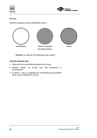 Espírito Santo
_________________________________________________________________________________________________
__
_________________________________________________________________________________________________
__
CST
82 Companhia Siderúrgica de Tubarão
Círculo
Observe as figuras e seus respectivos nomes:
circunferência interior ou conjunto
dos pontos internos
círculo
Círculo é a união da circunferência e seu interior.
Convém destacar que:
• Todo ponto da circunferência pertence ao círculo.
• Existem pontos do círculo que não pertencem à
circunferência.
• O centro, o raio e o diâmetro da circunferência são também
centro, raio e diâmetro do círculo.
 