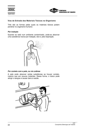Espírito Santo
___________________________________________________________________________________________________



Vias de Entrada dos Materiais Tóxicos no Organismo

Três são as formas pelas quais os materiais tóxicos podem
penetrar no organismo humano:

Por inalação
Quando se está num ambiente contaminado, pode-se absorver
uma substância nociva por inalação, isto é, pela respiração.




Por contato com a pele, ou via cutânea
A pele pode absorver certas substâncias se houver contato,
mesmo que por poucos instantes. Dessa forma, o tóxico pode
atingir o sangue e causar dano à saúde.




___________________________________________________________________________________________________
                                                                                               CST
22                                                                 Companhia Siderúrgica de Tubarão
 