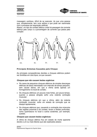 Espírito Santo
___________________________________________________________________________________________________



massagem cardíaca, difícil de se executar, do que uma pessoa
que, simplesmente, tem uma asfixia e que pode ser reanimada
com o processo de respiração artificial.
Abaixo, um tipo de contato elétrico onde há passagem de corrente
elétrica pelo corpo e a porcentagem de corrente que passa pelo
coração:




Principais Sintomas Causados pelo Choque

As principais conseqüências devidas a choques elétricos podem
ser divididas em dois tipos; os que causam:

Choques que não causam lesões orgânicas
• Os casos de pequenos choques elétricos de simples descargas
  elétricas de baixa intensidade num intervalo de tempo pequeno,
  sem causar danos, em que a vítima sente apenas um
  formigamento no local de contato;
• Os choques elétricos um poucos mais fortes, por pouco tempo,
  quando a pessoa atingida sofre uma violenta contração
  muscular;
• Os choques elétricos em que a vítima, além da violenta
  contração muscular, sofre um estado de comoção que se
  dissipa rapidamente;
• Os choques elétricos que, causando a contração dos músculos
  das regiões próximas à do contato, levam a lesões profundas,
  como queimadura no local e outros acidentes, por exemplo,
  quedas.
Choques que causam lesões orgânicas:
A vítima do choque elétrico fica em estado de morte aparente
devido a um ou mais fatores que são explicados abaixo:
___________________________________________________________________________________________________
SENAI
Departamento Regional do Espírito Santo                                                       35
 