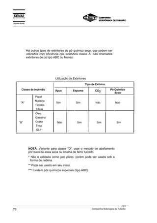 Espírito Santo
___________________________________________________________________________________________________




                 Há outros tipos de extintores de pó químico seco, que podem ser
                 utilizados com eficiência nos incêndios classe A. São chamados
                 extintores de pó tipo ABC ou Monex.




                                      Utilização de Extintores
                                                              Tipo de Extintor

          Classe de Incêndio          Água           Espuma           CO2          Pó Químico
                                                                                      Seco
                       Papel
                       Madeira
         "A"                           Sim            Sim             Não              Não
                       Tecidos
                        Fibras
                       Óleo
                       Gasolina
       "B"             Graxa           Não             Sim             Sim              Sim
                        Tinta
                        GLP




                  NOTA: Variante para classe "D": usar o método de abafamento
                  por meio de areia seca ou limalha de ferro fundido.
                  * Não é utilizada como jato pleno, porém pode ser usada sob a
                    forma de neblina.
                  ** Pode ser usado em seu início.
                  *** Existem pós químicos especiais (tipo ABC)




___________________________________________________________________________________________________
                                                                                               CST
76                                                                 Companhia Siderúrgica de Tubarão
 