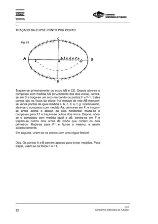 Espírito Santo
_________________________________________________________________________________________________
__
_________________________________________________________________________________________________
__
CST
22 Companhia Siderúrgica de Tubarão
TRAÇADO DA ELIPSE PONTO POR PONTO
Traçam-se primeiramente os eixos AB e CD. Depois abre-se o
compasso com medida AO (cruzamento dos dois eixos), centra-
se em C e traça-se um arco marcando os pontos F e F-1. Estes
pontos são os focos da elipse. Na metade da reta AB marcam-
se vários pontos de igual medida a, b, c, d, e, f, g. Continuando,
abre-se o compasso com medida Aa, centra-se em F, e traçam-
se arcos acima e abaixo do eixo horizontal; muda-se o
compasso para F1 e traçam-se outros dois arcos. Depois, abre-
se o compasso com medida igual a aB, centra-se em F e
traçam-se outros dois arcos de modo que cortem os dois
primeiros. Muda-se para F1 e faz-se o mesmo, e assim
sucessivamente.
Em seguida, unem-se os pontos com uma régua flexível.
Obs. Os pontos A e B servem apenas para tomar medidas. Para
traçar, usam-se os focos F e F1.
Fig. 23
 
