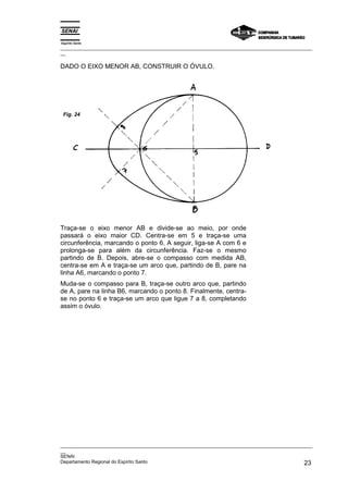 Espírito Santo
_________________________________________________________________________________________________
__
_________________________________________________________________________________________________
__
SENAI
Departamento Regional do Espírito Santo 23
DADO O EIXO MENOR AB, CONSTRUIR O ÓVULO.
Traça-se o eixo menor AB e divide-se ao meio, por onde
passará o eixo maior CD. Centra-se em 5 e traça-se uma
circunferência, marcando o ponto 6. A seguir, liga-se A com 6 e
prolonga-se para além da circunferência. Faz-se o mesmo
partindo de B. Depois, abre-se o compasso com medida AB,
centra-se em A e traça-se um arco que, partindo de B, pare na
linha A6, marcando o ponto 7.
Muda-se o compasso para B, traça-se outro arco que, partindo
de A, pare na linha B6, marcando o ponto 8. Finalmente, centra-
se no ponto 6 e traça-se um arco que ligue 7 a 8, completando
assim o óvulo.
Fig. 24
 