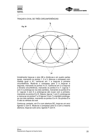Espírito Santo
_________________________________________________________________________________________________
__
_________________________________________________________________________________________________
__
SENAI
Departamento Regional do Espírito Santo 25
TRAÇAR A OVAL DE TRÊS CIRCUNFERÊNCIAS
Inicialmente traça-se o eixo AB e divide-se-o em quatro partes
iguais, marcando os pontos 1, 2 e 3. Abre-se o compasso com
medida igual a A1, centra-se em 1 e traça-se a primeira
circunferência. Muda-se o compasso para 2 e traça-se a
segunda, marcando os pontos 4 e 5. Centra-se em 3 e traça-se
a terceira circunferência, marcando os pontos 6 e 7. Liga-se 1
com 4 e prolonga-se nos dois sentidos, marcando os pontos D e
C. Liga-se 3 com 6 e prolonga-se até cruzar com a primeira,
marcando os pontos D e E. Depois, liga-se 1 com 5, prolonga-se
e marca-se os pontos F e G liga-se 3 com 7 e também prolonga-
se nos dois sentidos, marcando os pontos G e H. Os pontos D e
G são os vértices da oval.
Centra-se, portanto, em D e com abertura DC, traça-se um arco
ligando C com E. Muda-se o compasso para G e com a mesma
abertura, traça-se outro arco, ligando F com H.
Fig. 26
 