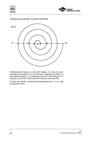 Espírito Santo
_________________________________________________________________________________________________
__
_________________________________________________________________________________________________
__
CST
26 Companhia Siderúrgica de Tubarão
TRAÇADO DA ESPIRAL DE DOIS CENTROS
Primeiramente traça-se o eixo AB. Depois, no meio do eixo,
marcam-se os pontos 1 e 2. Centra-se o compasso no ponto 1 e
com abertura igual a 1-2, traça-se o arco 2-C. Centra-se em 2 e
traça-se o arco CD. Centra-se em D e faz-se outro arco DE.
E assim por diante, centra-se alternativamente em 1 e 2 e vão
se traçando arcos.
Fig. 27
 