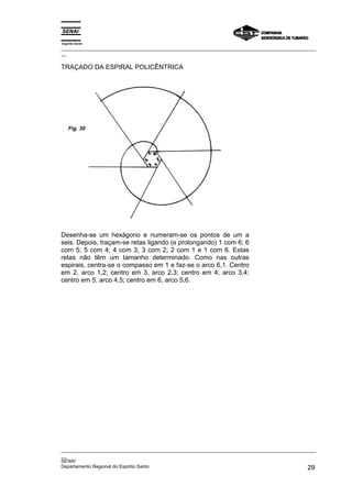 Espírito Santo
_________________________________________________________________________________________________
__
_________________________________________________________________________________________________
__
SENAI
Departamento Regional do Espírito Santo 29
TRAÇADO DA ESPIRAL POLICÊNTRICA
Desenha-se um hexágono e numeram-se os pontos de um a
seis. Depois, traçam-se retas ligando (e prolongando) 1 com 6; 6
com 5; 5 com 4; 4 com 3; 3 com 2; 2 com 1 e 1 com 6. Estas
retas não têm um tamanho determinado. Como nas outras
espirais, centra-se o compasso em 1 e faz-se o arco 6,1. Centro
em 2, arco 1,2; centro em 3, arco 2,3; centro em 4, arco 3,4;
centro em 5, arco 4,5; centro em 6, arco 5,6.
Fig. 30
 