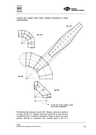 Espírito Santo
_________________________________________________________________________________________________
__
_________________________________________________________________________________________________
__
SENAI
Departamento Regional do Espírito Santo 67
CURVA DE COMO COM TRÊS GOMOS INTEIROS E DOIS
SEMIGOMOS
O raio da curva é igual a uma
vez e meia o diâmetro.
Primeiramente acha-se o ponto 45°. Depois, acha-se o ponto A
no meio de 45° e C. Depois, acha-se o ponto B no meio de CA.
A distância CB é o primeiro semigomo. Para se achar os outros
gomos, abre-se o compasso com medida igual a 45º A e
Fig.105
Fig. 107
Fig. 106
Fig.108
 