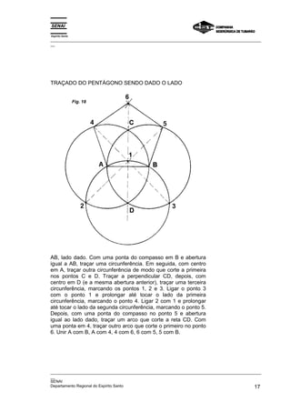 Espírito Santo
_________________________________________________________________________________________________
__




TRAÇADO DO PENTÁGONO SENDO DADO O LADO


                 Fig. 18




AB, lado dado. Com uma ponta do compasso em B e abertura
igual a AB, traçar uma circunferência. Em seguida, com centro
em A, traçar outra circunferência de modo que corte a primeira
nos pontos C e D. Traçar a perpendicular CD, depois, com
centro em D (e a mesma abertura anterior), traçar uma terceira
circunferência, marcando os pontos 1, 2 e 3. Ligar o ponto 3
com o ponto 1 e prolongar até tocar o lado da primeira
circunferência, marcando o ponto 4. Ligar 2 com 1 e prolongar
até tocar o lado da segunda circunferência, marcando o ponto 5.
Depois, com uma ponta do compasso no ponto 5 e abertura
igual ao lado dado, traçar um arco que corte a reta CD. Com
uma ponta em 4, traçar outro arco que corte o primeiro no ponto
6. Unir A com B, A com 4, 4 com 6, 6 com 5, 5 com B.




_________________________________________________________________________________________________
__
SENAI
Departamento Regional do Espírito Santo                                                       17
 