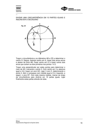 Espírito Santo
_________________________________________________________________________________________________
__

DIVIDIR UMA CIRCUNFERÊNCIA EM 10 PARTES IGUAIS E
INSCREVER O DECÁGONO


             Fig. 20




Traçar a circunferência e os diâmetros AB e CD e determinar o
centro O. Depois, fazendo centro em A, traçar dois arcos acima
e abaixo da linha AB. Fazer centro em O e traçar outros dois
arcos que cortem os dois primeiros nos pontos 1 e 2.
Traçar uma perpendicular por estes pontos para determinar o
meio de AO, marcando o ponto 3. Com centro em 3 e abertura
igual a 3-A, traçar um arco AO. Ligar 3 com C, determinando o
ponto 4. Abrir o compasso com medida igual a C-4, traçando, a
seguir, o arco EF. Com esta mesma medida, marcar ao longo
da circunferência para dividi-la em 10 partes iguais. Ligar
finalmente estas partes através de retas.




_________________________________________________________________________________________________
__
SENAI
Departamento Regional do Espírito Santo                                                       19
 