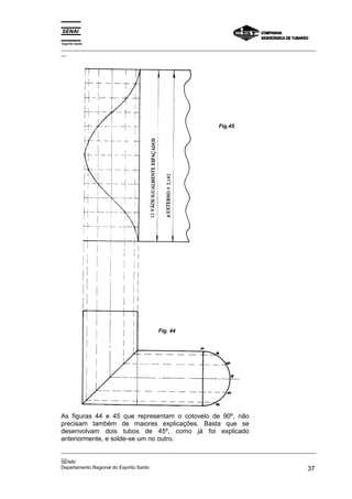 Espírito Santo
_________________________________________________________________________________________________
__




                                                            Fig.45




                                     Fig. 44




As figuras 44 e 45 que representam o cotovelo de 90º, não
precisam também de maiores explicações. Basta que se
desenvolvam dois tubos de 45º, como já foi explicado
anteriormente, e solde-se um no outro.
_________________________________________________________________________________________________
__
SENAI
Departamento Regional do Espírito Santo                                                       37
 