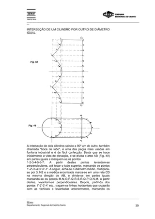 Espírito Santo
_________________________________________________________________________________________________
__

INTERSEÇÃO DE UM CILINDRO POR OUTRO DE DIÂMETRO
IGUAL




    Fig. 50




 Fig. 49




A interseção de dois cilindros saindo a 90º um do outro, também
chamada "boca de lobo", é uma das peças mais usadas em
funilaria industrial e é de fácil confecção. Basta que se trace
inicialmente a vista de elevação, e se divida o arco AB (Fig. 49)
em partes iguais e marquem-se os pontos
1-2-3-4-5-6-7.        A    partir   destes    pontos   levantam-se
perpendiculares, até tocar o tubo superior, marcando os pontos
1'-2'-3'-4'-5'-6'-7'. A seguir, acha-se o diâmetro médio, multiplica-
se por 3,142 e a medida encontrada marca-se em uma reta CD
na mesma direção de AB, e divide-se em partes iguais
marcando-se os pontos M-N-O-P-Q-R-S-R-Q-P-O-N-M. A partir
destes, levantam-se perpendiculares. Depois, partindo dos
pontos 1'-2'-3'-4' etc., traçam-se linhas horizontais que cruzarão
com as verticais e levantadas anteriormente, marcando os


_________________________________________________________________________________________________
__
SENAI
Departamento Regional do Espírito Santo                                                       39
 