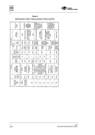 Espírito Santo

_________________________________________________________________________________________________
__

                                Tabela 6
                 MATERIAIS PARA TUBULAÇÕES PARA VAPOR




_________________________________________________________________________________________________
__
                                                                                               CST
110                                                                Companhia Siderúrgica de Tubarão
 