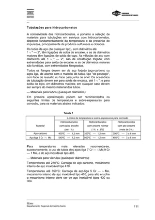 Espírito Santo

_________________________________________________________________________________________________
__

Tubulações para hidrocarbonetos

A corrosividade dos hidrocarbonetos, e portanto a seleção de
materiais para tubulações em serviços com hidrocarbonetos,
depende fundamentalmente da temperatura e da presença de
impurezas, principalmente de produtos sulfurosos e clorados.
Os tubos de aço (de qualquer tipo), com diâmetros até
1 ½ '' — 2", têm ligações de solda de encaixe, e os de diâmetros
maiores têm ligações de solda de topo. As válvulas de aço com
diâmetros até 1 ½ '' — 2", são de construção forjada, com
extremidades para solda de encaixe, e as de diâmetros maiores
são fundidas, com extremidades flangeadas.
Todos os flanges devem ser de aço forjado (aço-carbono ou
aços-liga, de acordo com o material do tubo), tipo "de pescoço",
com face de ressalto ou face para junta de anel. Os acessórios
de tubulação devem ser para solda de encaixe, até 1 ½ ", e para
solda de topo, em diâmetros maiores; em qualquer caso devem
ser sempre do mesmo material dos tubos.
— Materiais para tubos (quaisquer diâmetros):
Em primeira aproximação podem ser recomendados os
seguintes limites de temperatura e sobre-espessuras para
corrosão, para os materiais abaixo indicados:


                               Tabela 7

                                   Limites de temperatura e sobre-espessuras para corrosão
                             Hidrocarbonetos          Hidrocarbonetos           Hidrocarbonetos
                 Material   com baixo enxofre        com enxofre normal         com alto enxofre
                                (até 1%)                (1% a 3%)                 (mais de 3%)
             Aço-carbono    400ºC --- 1,2 mm
                                    -             350ºC --- 1,2 mm
                                                          -                 300ºC --- 3 a 6 mm
                                                                                   -
     Aço-liga 5 Cr - ½ Mo   540ºC --- 1,2 mm
                                   -              500ºC --- 1,2 mm
                                                          -                 450ºC --- 3 a 6 mm
                                                                                   -


Para     temperaturas    mais      elevadas    recomenda-se,
sucessivamente, o uso de tubos dos aços-liga 7 Cr — ½ Mo,9 Cr
— 1 Mo, e do aço inoxidável tipo 405.
— Materiais para válvulas (quaisquer diâmetros):
Temperaturas até 280°C: Carcaça de aço-carbono, mecanismo
interno de aço inoxidável tipo 410.
Temperaturas até 350°C: Carcaça de aço-liga 5 Cr — ½ Mo,
mecanismo interno de aço inoxidável tipo 410; para alto enxofre
o mecanismo interno deve ser de aço inoxidável tipos 430 ou
304.




_________________________________________________________________________________________________
__
SENAI
Departamento Regional do Espírito Santo                                                     111
 