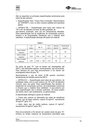 Espírito Santo

_________________________________________________________________________________________________
__

São as seguintes as principais especificações americanas para
tubos de aço carbono:
1. Especificações Para "Tubos Para Condução" (Nomenclatura
   da "COPANT"), Com ou Sem Costura (welded and seamless
   pipes):
— ASTM-A-106 — Especificação para tubos sem costura de
1/8" a 24" de diâmetro nominal, de alta qualidade, de
aço-carbono acalmado, para uso em temperaturas elevadas.
Essa especificação fixa as exigências de composição química,
ensaios e de propriedades mecânicas que o material deve
satisfazer. A especificação abrange três graus de material:


                               Tabela 1

                     c%                       Si %     Ruptura     Escoamento
                    (máx.)       Mn. %        (mín.)   Kg/mm
                                                               2
                                                                    (kg/mm )
                                                                               2


    Grau A (baixo
         carbono)   0,25      0,27 — 0,93      0,10       34              20

   Grau A (médio
         carbono)   0,30      0,29 — 1,06      0,10       41              24

   Grau A (médio
         carbono)   0,35      0,29 — 1,06      0,10       48              27



Os tubos de grau "C", que só devem ser empregados até
200°C, são fabricados apenas, eventualmente, sob encomenda.
Para serviços em que haja encurvamento a frio devem ser
empregados tubos de grau "A".
Recomenda-se o uso de tubos A-106 quando ocorrerem
temperaturas de trabalho acima de 400°C.
— ASTM-A-53 — Especificação para tubos de aço-carbono, de
qualidade média, com ou sem costura, de 1/8" a 24" de diâmetro
nominal, para uso geral. Essa especificação fixa também as
exigências de composição química, de propriedades mecânicas
e ensaios que o material deve satisfazer. A aço-carbono por
essa especificação não é sempre acalmado. Os tubos podem
ser pretos, isto é, sem acabamento, ou galvanizados.
A especificação distingue 2 graus de material:
— Tubos sem costura ou fabricados por solda de resistência
                                                2
elétrica, aço de baixo carbono, ruptura 33 kg/mm , escoamento
           2
20 kg/mm (grau "A").
                                                                      2
— Idem, idem, aço de médio carbono, ruptura 41 kg/mm ,
                   2
escoamento 24 kg/mm (grau "B").


Para encurvamento a frio devem ser usados tubos de grau "A".
Embora os limites máximos de temperatura permitidos pela
_________________________________________________________________________________________________
__
SENAI
Departamento Regional do Espírito Santo                                                       19
 