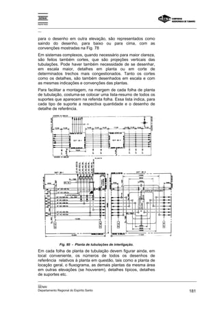 Espírito Santo

_________________________________________________________________________________________________
__

para o desenho em outra elevação, são representados como
saindo do desenho, para baixo ou para cima, com as
convenções mostradas na Fig. 78
Em sistemas complexos, quando necessário para maior clareza,
são feitos também cortes, que são projeções verticais das
tubulações. Pode haver também necessidade de se desenhar,
em escala maior, detalhes em planta ou em corte de
determinados trechos mais congestionados. Tanto os cortes
como os detalhes, são também desenhados em escala e com
as mesmas indicações e convenções das plantas.
Para facilitar a montagem, na margem de cada folha de planta
de tubulação, costuma-se colocar uma lista-resumo de todos os
suportes que aparecem na referida folha. Essa lista indica, para
cada tipo de suporte a respectiva quantidade e o desenho de
detalhe de referência.




                 Fig. 80 - Planta de tubulações de interligação.
Em cada folha de planta de tubulação devem figurar ainda, em
local conveniente, os números de todos os desenhos de
referência relativos à planta em questão, tais como a planta de
locação geral, o fluxograma, as demais plantas da mesma área
em outras elevações (se houverem), detalhes típicos, detalhes
de suportes etc.
_________________________________________________________________________________________________
__
SENAI
Departamento Regional do Espírito Santo                                                     181
 