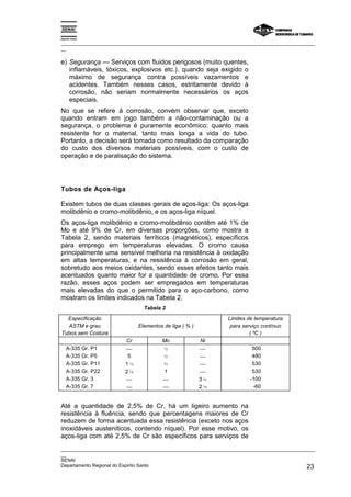 Espírito Santo

_________________________________________________________________________________________________
__

e) Segurança — Serviços com fluidos perigosos (muito quentes,
   inflamáveis, tóxicos, explosivos etc.), quando seja exigido o
   máximo de segurança contra possíveis vazamentos e
   acidentes. Também nesses casos, estritamente devido à
   corrosão, não seriam normalmente necessários os aços
   especiais.
No que se refere à corrosão, convém observar que, exceto
quando entram em jogo também a não-contaminação ou a
segurança, o problema é puramente econômico: quanto mais
resistente for o material, tanto mais longa a vida do tubo.
Portanto, a decisão será tomada como resultado da comparação
do custo dos diversos materiais possíveis, com o custo de
operação e de paralisação do sistema.




Tubos de Aços-liga

Existem tubos de duas classes gerais de aços-liga: Os aços-liga
molibdênio e cromo-molibdênio, e os aços-liga níquel.
Os aços-liga molibdênio e cromo-molibdênio contêm até 1% de
Mo e até 9% de Cr, em diversas proporções, como mostra a
Tabela 2, sendo materiais ferríticos (magnéticos), específicos
para emprego em temperaturas elevadas. O cromo causa
principalmente uma sensível melhoria na resistência à oxidação
em altas temperaturas, e na resistência à corrosão em geral,
sobretudo aos meios oxidantes, sendo esses efeitos tanto mais
acentuados quanto maior for a quantidade de cromo. Por essa
razão, esses aços podem ser empregados em temperaturas
mais elevadas do que o permitido para o aço-carbono, como
mostram os limites indicados na Tabela 2.
                               Tabela 2
  Especificação                                                Limites de temperatura
  ASTM e grau                Elementos de liga ( % )            para serviço contínuo
Tubos sem Costura                                                       ( ºC )
                        Cr            Mo               Ni
    A-335 Gr. P1                     ½                                 500
    A-335 Gr. P5         5            ½                                 480
    A-335 Gr. P11       1¼            ½                                 530
    A-335 Gr. P22       2¼             1                                530
    A-335 Gr. 3                                      3½               -100
    A-335 Gr. 7                                      2¼                -60


Até a quantidade de 2,5% de Cr, há um ligeiro aumento na
resistência à fluência, sendo que percentagens maiores de Cr
reduzem de forma acentuada essa resistência (exceto nos aços
inoxidáveis austeníticos, contendo níquel). Por esse motivo, os
aços-liga com até 2,5% de Cr são específicos para serviços de
_________________________________________________________________________________________________
__
SENAI
Departamento Regional do Espírito Santo                                                       23
 