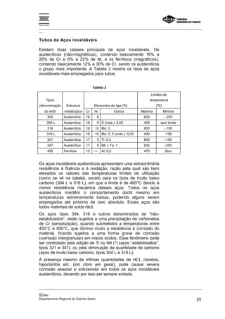 Espírito Santo

_________________________________________________________________________________________________
__

Tubos de Aços inoxidáveis

Existem duas classes principais de aços inoxidáveis: Os
austeníticos (não-magnéticos), contendo basicamente 16% a
26% de Cr e 6% a 22% de Ni, e os ferríticos (magnéticos),
contendo basicamente 12% a 30% de Cr, sendo os austeníticos
o grupo mais importante. A Tabela 3 mostra os tipos de aços
inoxidáveis mais empregados para tubos.


                                     Tabela 3

                                                                        Limites de
         Tipos                                                          temperatura
(denominação       Estrutura         Elementos de liga (%)                 (ºC)
       do AISI    metalúrgica   Cr    Ni             Outros      Máxima           Mínima
           304    Austenítica   18     8                          600             - 255
          304 L   Austenítica   18     8 C (máx.): 0,03           400         sem limite
           316    Austenítica   16    10 Mo: 2                    650             - 195
          316 L   Austenítica   16    10 Mo: 2; C (máx.): 0,03    400              -195
           321    Austenítica   17     9 Ti: 0,5                  600              -195
           347    Austenítica   17     9 Nb + Ta: 1               600              -255
           405    Ferrítica     12    —    Al: 0,2                470              Zero


Os aços inoxidáveis austeníticos apresentam uma extraordinária
resistência à fluência e à oxidação, razão pela qual são bem
elevados os valores das temperaturas limites de utilização
(como se vê na tabela), exceto para os tipos de muito baixo
carbono (304 L e 316 L), em que o limite é de 400°C devido à
menor resistência mecânica desses aços. Todos os aços
austeníticos mantêm o comportamento dúctil mesmo em
temperaturas extremamente baixas, podendo alguns serem
empregados até próximo de zero absoluto. Esses aços são
todos materiais de solda fácil.
Os aços tipos 304, 316 e outros denominados de "não-
estabilizados", estão sujeitos a uma precipitação de carbonetos
de Cr (sensitização), quando submetidos a temperaturas entre
450°C e 850°C, que diminui muito a resistência à corrosão do
material, ficando sujeitos a uma forma grave de corrosão
(corrosão intergranular) em meios ácidos. Esse fenômeno pode
ser controlado pela adição de Ti ou Nb (*) (aços ';estabilizados",
tipos 321 e 347), ou pela diminuição da quantidade de carbono
(aços de muito baixo carbono, tipos 304 L e 316 L).
A presença mesmo de ínfimas quantidades de HCI, cloretos,
hipocloritos etc. (íon cloro em geral), pode causar severa
corrosão alveolar e sob-tensão em todos os aços inoxidáveis
austeníticos, devendo por isso ser sempre evitada.


_________________________________________________________________________________________________
__
SENAI
Departamento Regional do Espírito Santo                                                       25
 