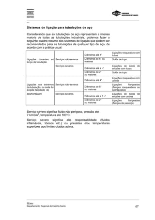 Espírito Santo

_________________________________________________________________________________________________
__

Sistemas de ligação para tubulações de aço

Considerando que as tubulações de aço representam a imensa
maioria de todas as tubulações industriais, podemos fazer o
seguinte quadro resumo dos sistemas de ligação que podem ser
recomendados para as tubulações de qualquer tipo de aço, de
acordo com a prática usual:
                                                                         Ligações rosqueadas com
                                                 Diâmetros até 4”        lubas
Ligações correntes   ao Serviços não-severos     Diâmetros de 6” ou      Solda de topo
longo da tubulação                               maiores
                        Serviços severos                                 Ligações de solda     de
                                                 Diâmetros até a ½“      encaixe com luvas
                                                 Diâmetros de 2”         Solda de topo
                                                 ou maiores
                                                                         Ligações rosqueadas com
                                                 Diâmetros até 4”        uniões
Ligações nos extremos Serviços não-severos                               Ligações      flangeadas
da tubulação, ou onde for                        Diâmetros de 6”         (flanges rosqueadaos ou
exigida facilidade de                            ou maiores              sobrepostos)
desmontagem             Serviços severos                                 Ligações de solda     de
                                                 Diâmetros até a 1 ½“    encaixe com uniões
                                                 Diâmetros de 2”         Ligações       flangeadas
                                                 ou maiores              (flanges de pescoço)


Serviço severo significa fluido não perigoso, pressão até
        2
7 km/cm , temperatura até 100°C.
Serviço severo significa alta responsabilidade (fluidos
inflamáveis, tóxicos etc.) ou pressões e/ou temperaturas
superiores aos limites citados acima.




_________________________________________________________________________________________________
__
SENAI
Departamento Regional do Espírito Santo                                                       67
 