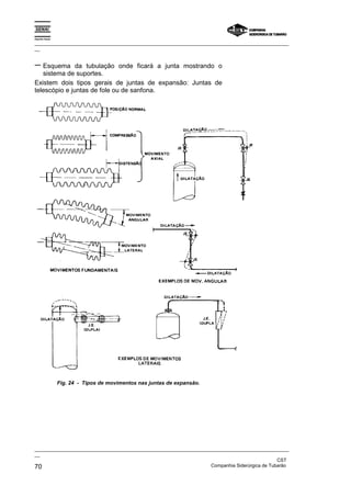 Espírito Santo

_________________________________________________________________________________________________
__


− Esquema      da tubulação onde ficará a junta mostrando o
   sistema de suportes.
Existem dois tipos gerais de juntas de expansão: Juntas de
telescópio e juntas de fole ou de sanfona.




                 Fig. 24 - Tipos de movimentos nas juntas de expansão.




_________________________________________________________________________________________________
__
                                                                                               CST
70                                                                 Companhia Siderúrgica de Tubarão
 