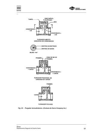 Espírito Santo

_________________________________________________________________________________________________
__




     Fig. 35 - Purgador termodinâmico. (Cortesia de Sarco Company Inc.)




_________________________________________________________________________________________________
__
SENAI
Departamento Regional do Espírito Santo                                                       91
 