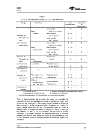 Espírito Santo

_________________________________________________________________________________________________
__

                                        Tabela 5
                 CASOS TÍPICOS DE EMPREGO DE PURGADORES
             Serviço          Condições                                                     Tipos       Coeficiente
                                                                                        recomendados        de
                                                                                                       segurança (*)
                                                   Alta pressão                              B              2
                                                                                    2
                         Vapor                        (mais de 20 kg/cm )
                           saturado                Média pressão                           B—C              2
Drenagem de                                                                 2
                                                      (até 20 kg/cm )
       Tubulações de                               Baixa pressão                           C—B              3
       vapor                                                            2
                                                      (até 2 kg/cm )
(com retorno de                                    Alta pressão                            B—C              2
                                                                                    2
       condensado)                                    (mais de 20 kg/cm )
                         Vapor                     Média pressão                           C—B              2
                                                                            2
                           superaquecido              (até 20 kg/cm )
                                                   Baixa pressão                           C—B              3
                                                                        2
                                                      (até 2 kg/cm )
Drenagem de                                        Pressões até
                                                                2
       Tubulações de     Vapor                        1 kg/cm                                C              2
       vapor               superaquecido
(sem retorno de           ou saturado              Pressões maiores
                                                                                2
       condensado)                                    do que 1kg/cm                          D              3
Aquecimento de                      —                               —                        D              3
         tubulações


Aparelhos de             Altas vazões (mais        Vazão constante                         A—B              2

       aquecimento         de 4.000 kg/h)          Vazão variável                          A—B              4
         a vapor         Médias e
                           baixas e vazões         Vazão constante                         A—C              2

                           (até 4.000 kg/h)        Vazão variável                          C—A              4

Serpentinas de                  —                        —                   B—A               3
      tanques
            A: purgador de bóia                   C: purgador termostáticos ou de expansão metálica
            B: purgador de panela invertida       D: purgador termodinâmico
(*) Coeficiente de segurança para a quantidade de condensado calculada.

Para a determinação da pressão do vapor na entrada do
purgador devem ser levadas em conta as perdas de carga que
se derem até o purgador. Da mesma forma, quando a descarga
do condensado se faz para uma linha de retorno, as perdas de
carga nessa linha têm de ser consideradas para se obter a
pressão do condensado na saída do purgador. Se as condições
de pressão do vapor, do condensado, ou de ambos, forem
variáveis, o purgador deverá ser selecionado para a mínima
pressão do vapor e para a máxima pressão do condensado, isto
é, para a menor pressão diferencial entre a entrada e a saída do
aparelho.
_________________________________________________________________________________________________
__
SENAI
Departamento Regional do Espírito Santo                                                       93
 