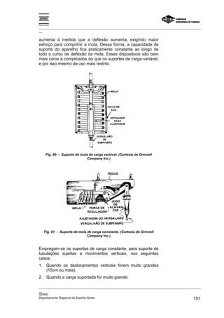 Espírito Santo
_________________________________________________________________________________________________
__
_________________________________________________________________________________________________
__
SENAI
Departamento Regional do Espírito Santo 151
aumenta à medida que a deflexão aumenta, exigindo maior
esforço para comprimir a mola. Dessa forma, a capacidade de
suporte do aparelho fica praticamente constante ao longo de
todo o curso de deflexão da mola. Esses dispositivos são bem
mais caros e complicados do que os suportes de carga variável,
e por isso mesmo de uso mais restrito.
Fig. 60 - Suporte de mola de carga variável. (Cortesia de Grinnell
Company Inc.)
Fig. 61 - Suporte de mola de carga constante. (Cortesia de Grinnell
Company Inc.)
Empregam-se os suportes de carga constante, para suporte de
tubulações sujeitas a movimentos verticais, nos seguintes
casos:
1. Quando os deslocamentos verticais forem muito grandes
(15cm ou mais).
2. Quando a carga suportada for muito grande.
 