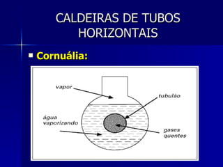CALDEIRAS DE TUBOS HORIZONTAIS Cornuália: 