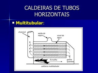 CALDEIRAS DE TUBOS HORIZONTAIS Multitubular : 
